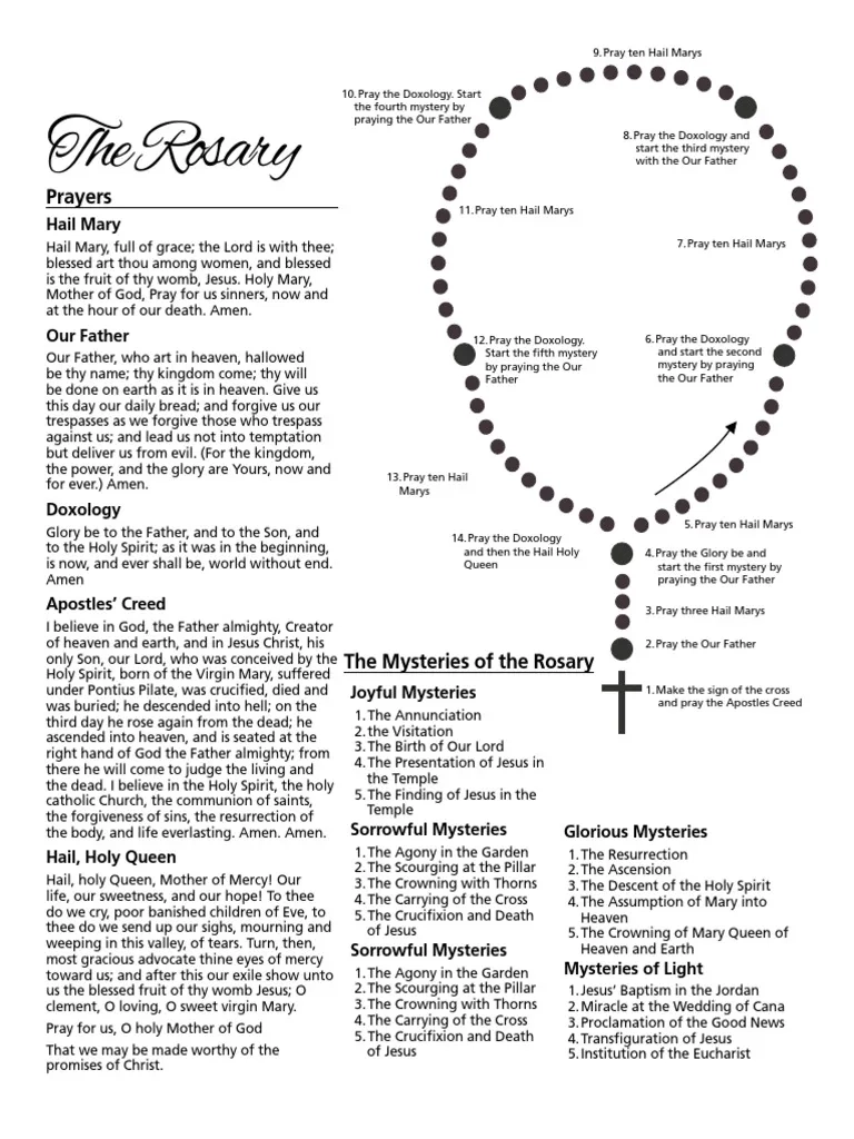 Guide To Praying Rosary Printable Guide To Praying Rosary Printable