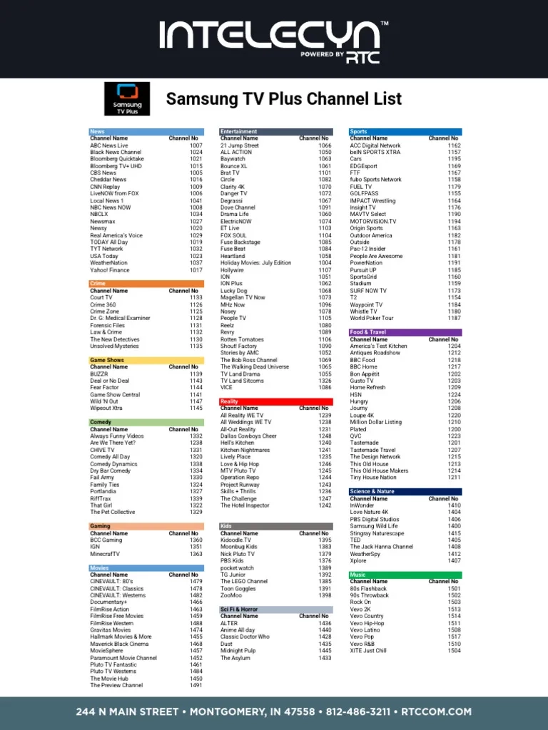 Roku Live Tv Channel Guide Printable