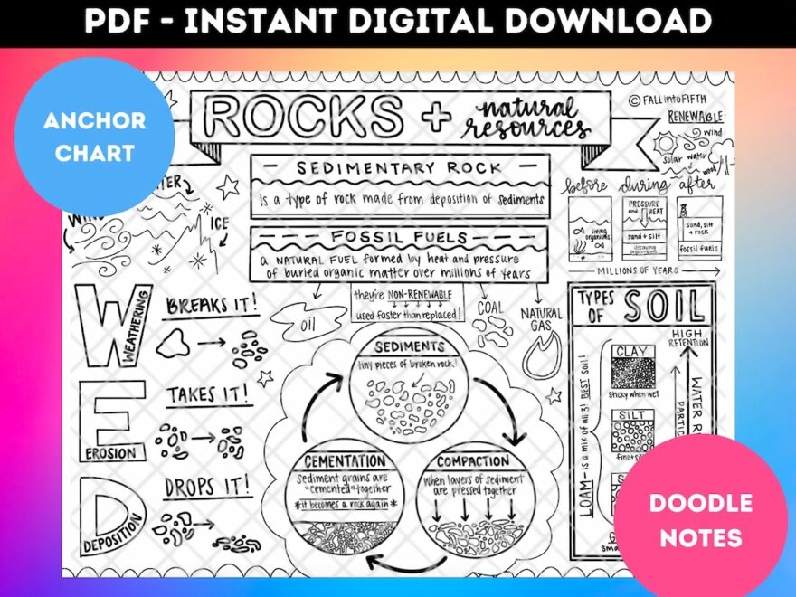 Sedimentary Rock Natural Resources Printable Traceable