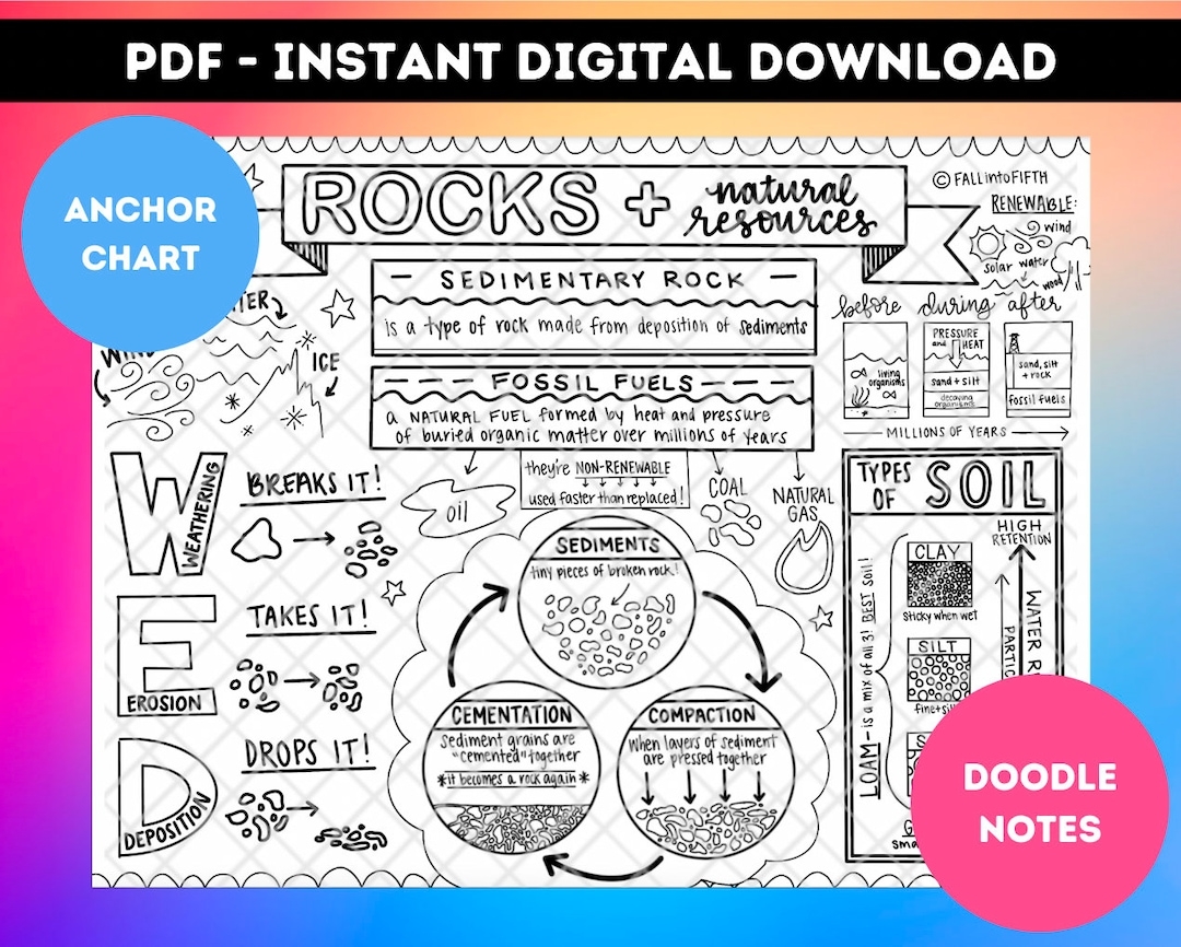 Sedimentary Rock Natural Resources Printable Traceable Sedimentary Rock Natural Resources Printable Traceable