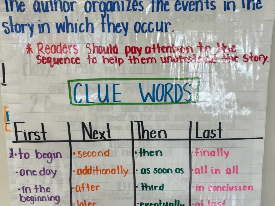 Sequence Of Events Anchor Chart Etsy de