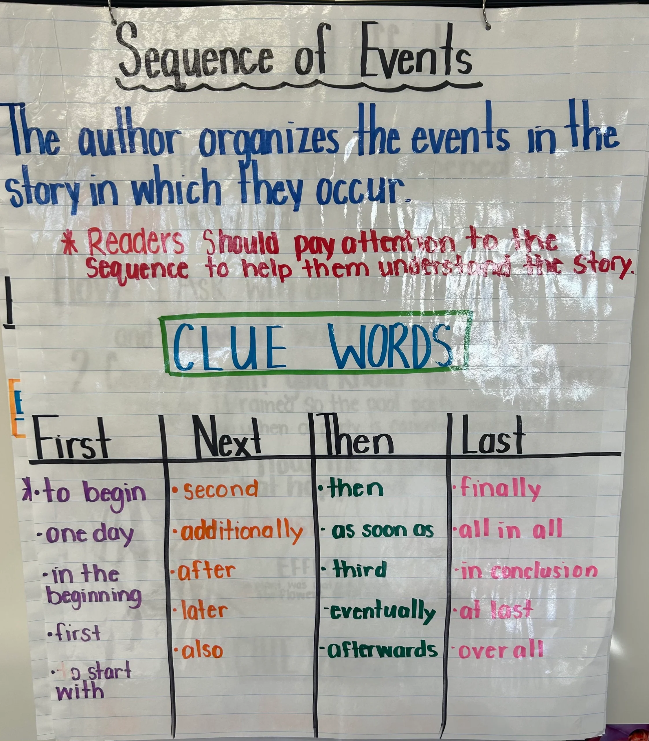 Sequence Of Events Anchor Chart Etsy de