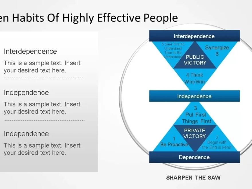 Seven Habits Covey PowerPoint Template SlideModel