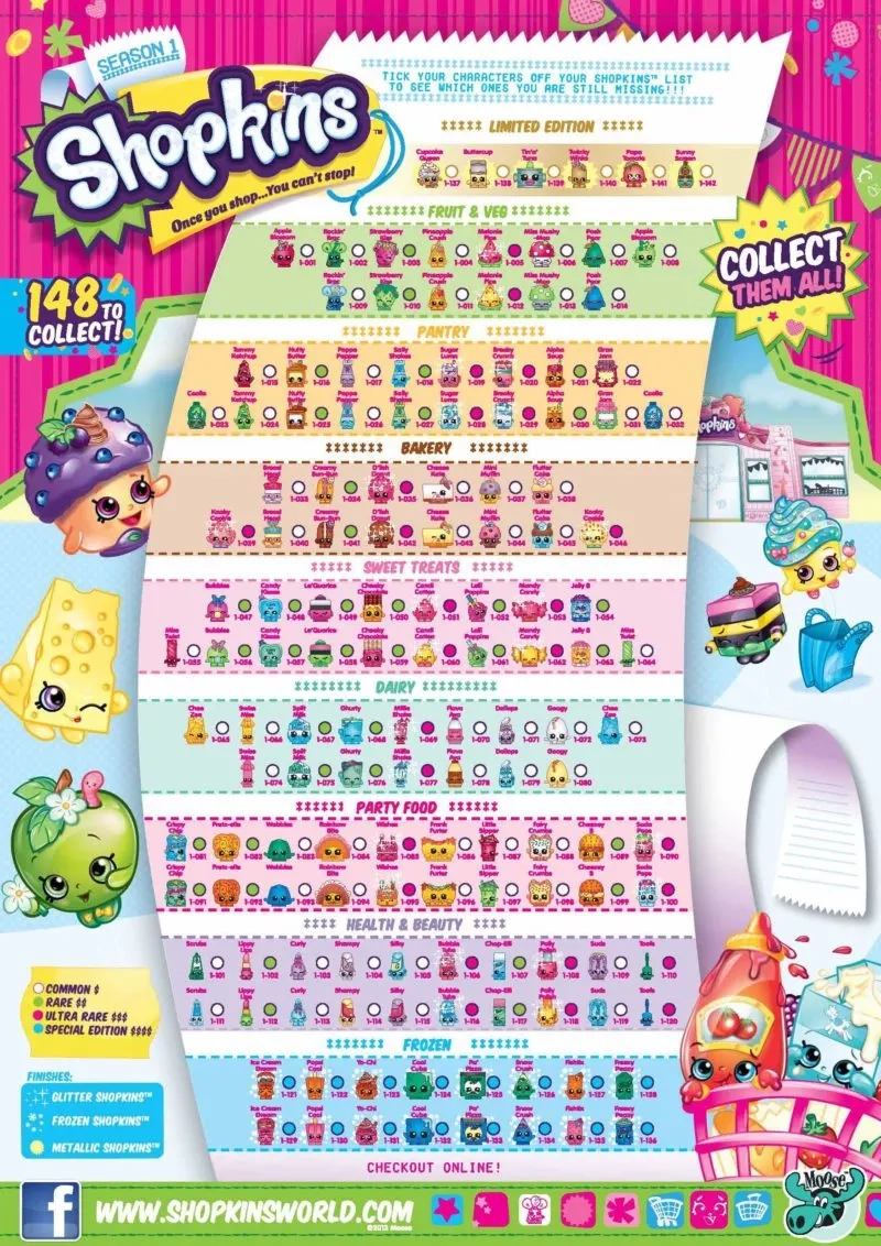 Shopkins Coloring Pages Season 1 Made By A Princess