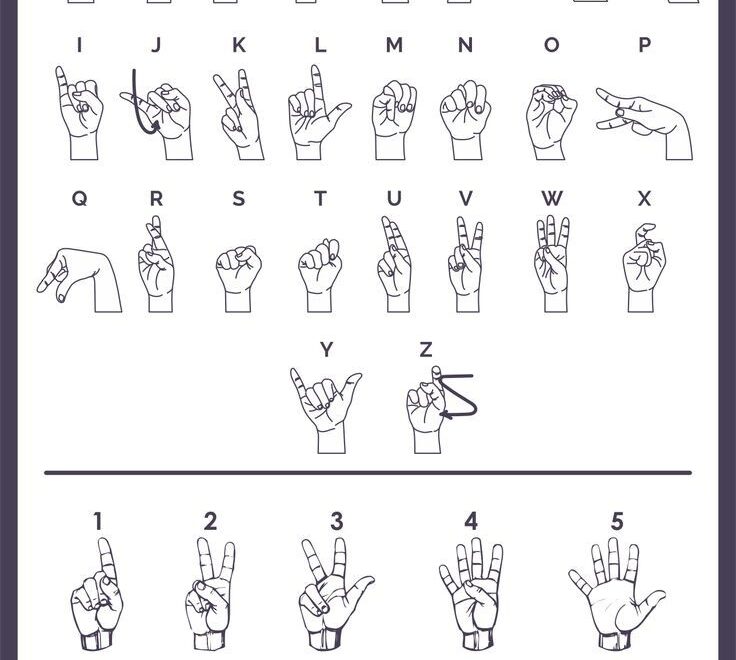 Sign Language Numbers 1 100 Chart
