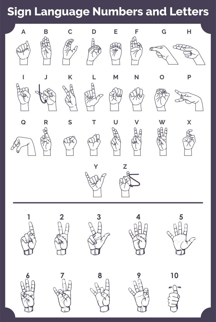 Sign Language Numbers 1 100 Chart Sign Language Numbers 1 100 Chart