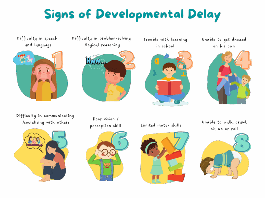 Signs Of Developmental Delay A aira Ingenious Intervention Care