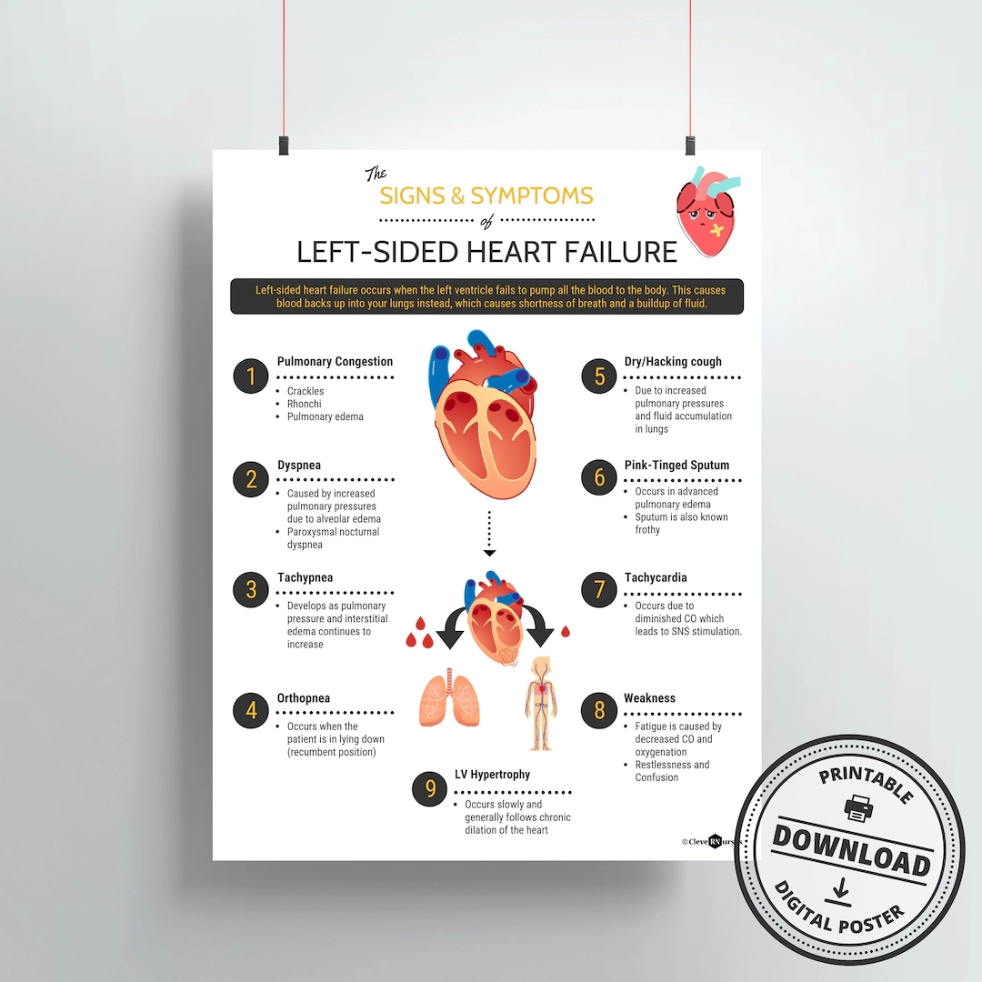 Signs Of Left Sided Heart Failure Print DIGITAL DOWNLOAD 