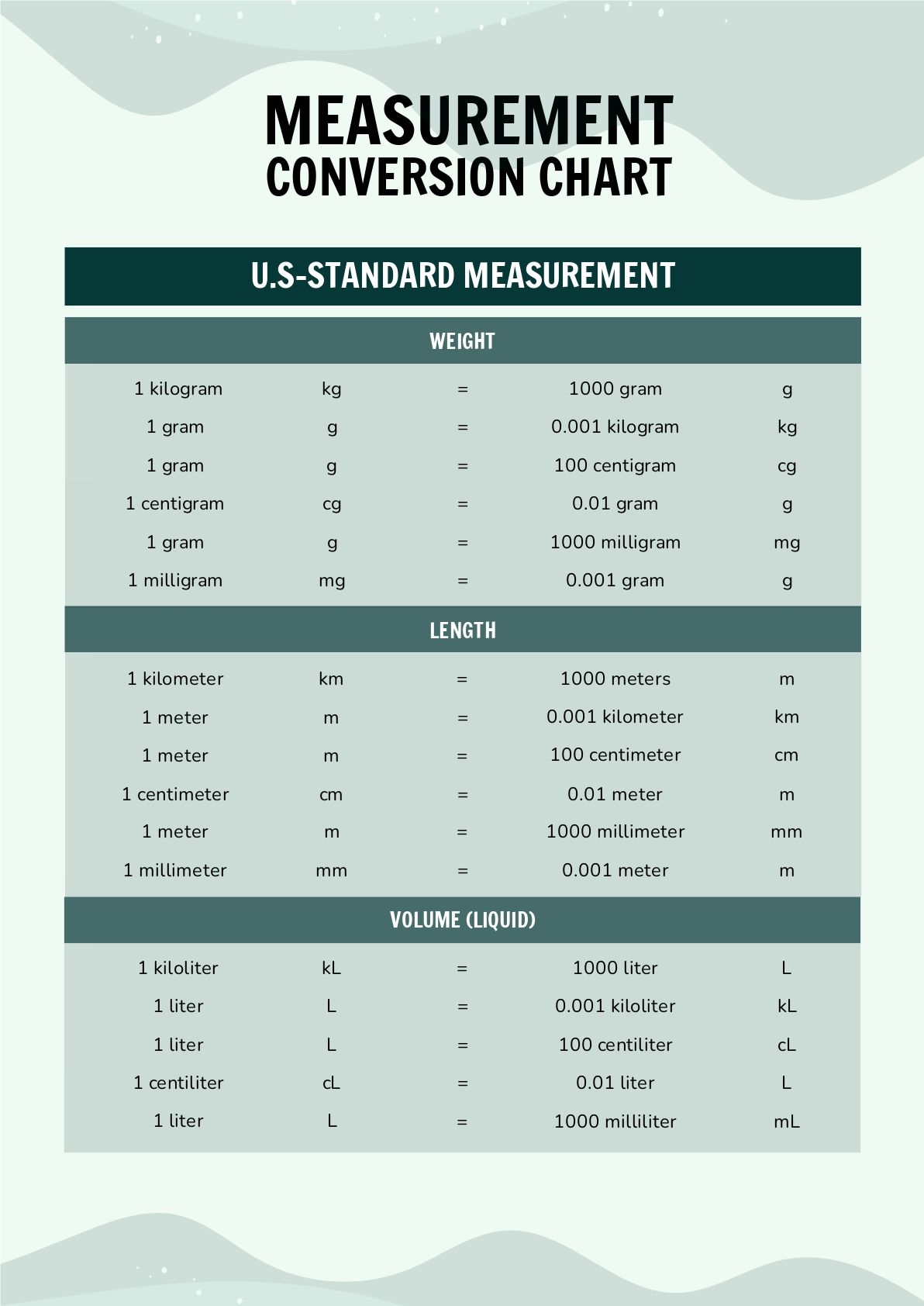 Simple Measurement Conversion Chart In PDF Download Template Simple Measurement Conversion Chart In PDF Download Template