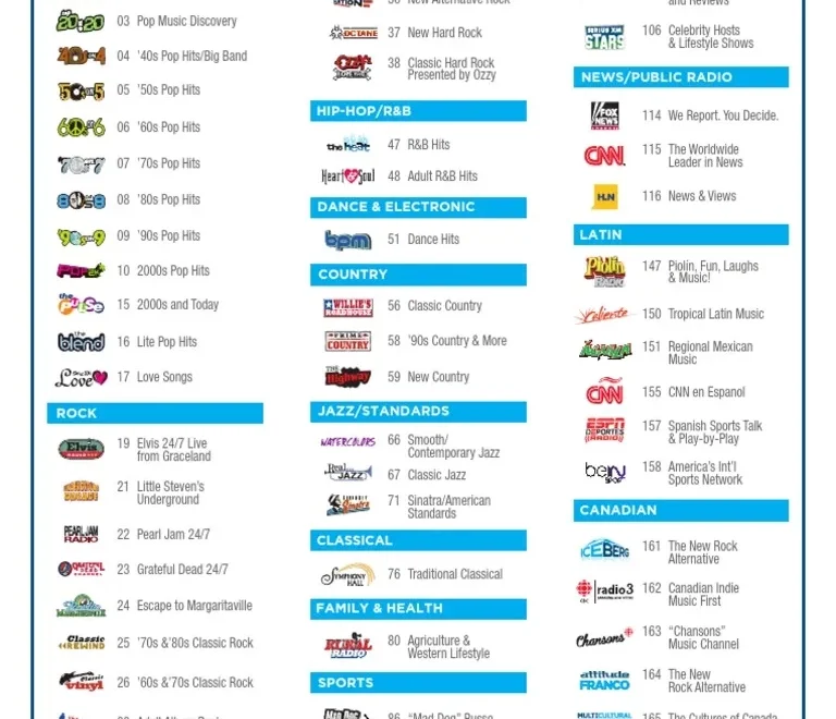SiriusXM Channel Lineup PDF