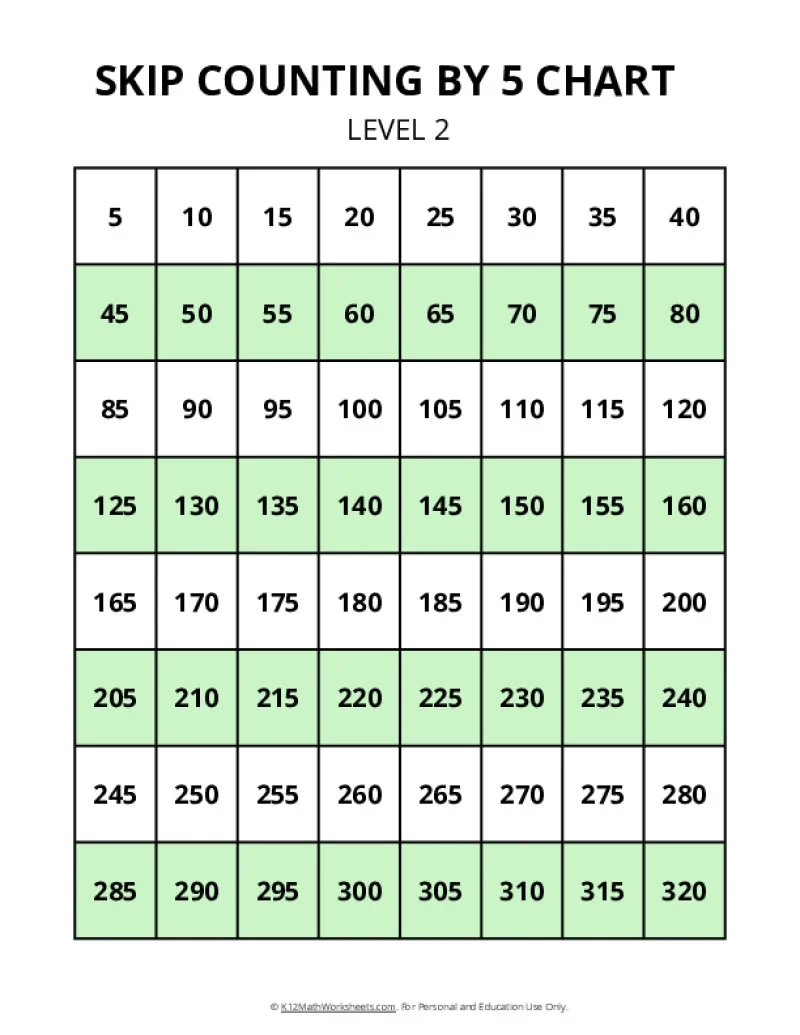 Count By 5s Printable Chart Count By 5s Printable Chart