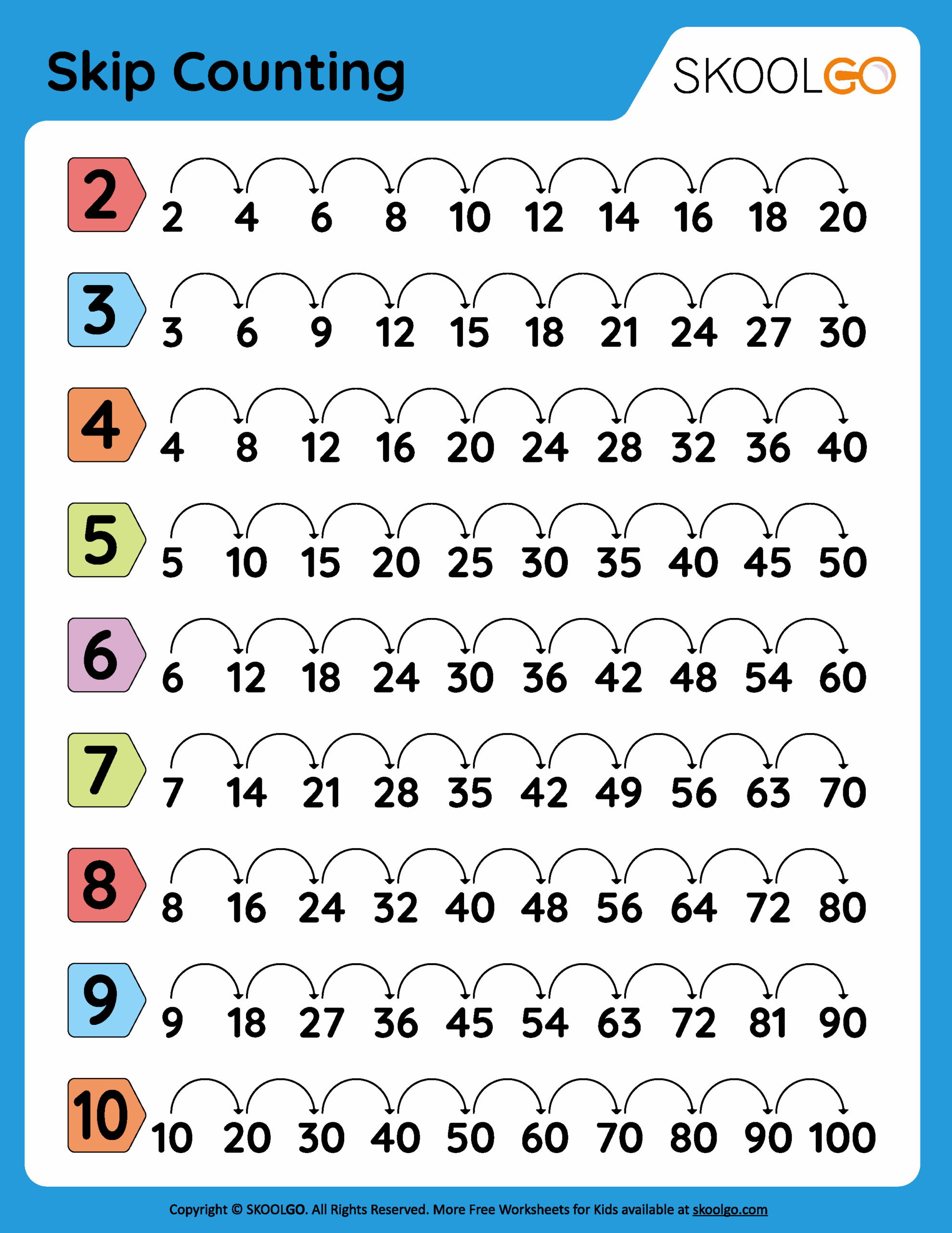Math Skip Counting Printable Work Sheets Math Skip Counting Printable Work Sheets