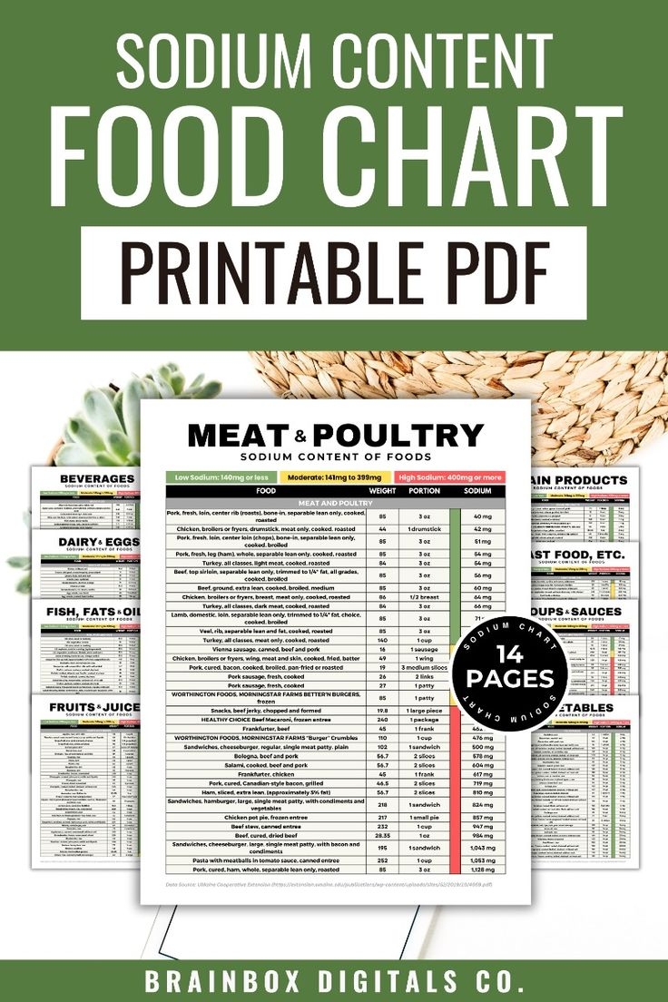 Sodium Content Chart Sodium Content Of Foods Printable PDF Sodium Content Chart Sodium Content Of Foods Printable PDF