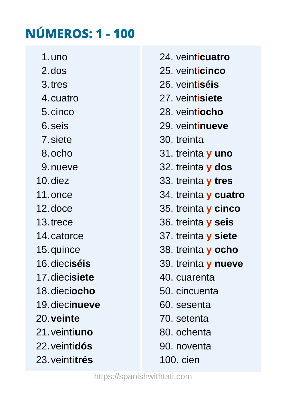 Spanish Numbers Chart Printable