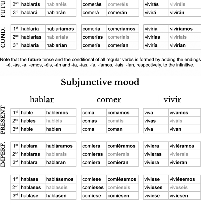 Spanish Verb Conjugation Cheat Sheet PDF Image