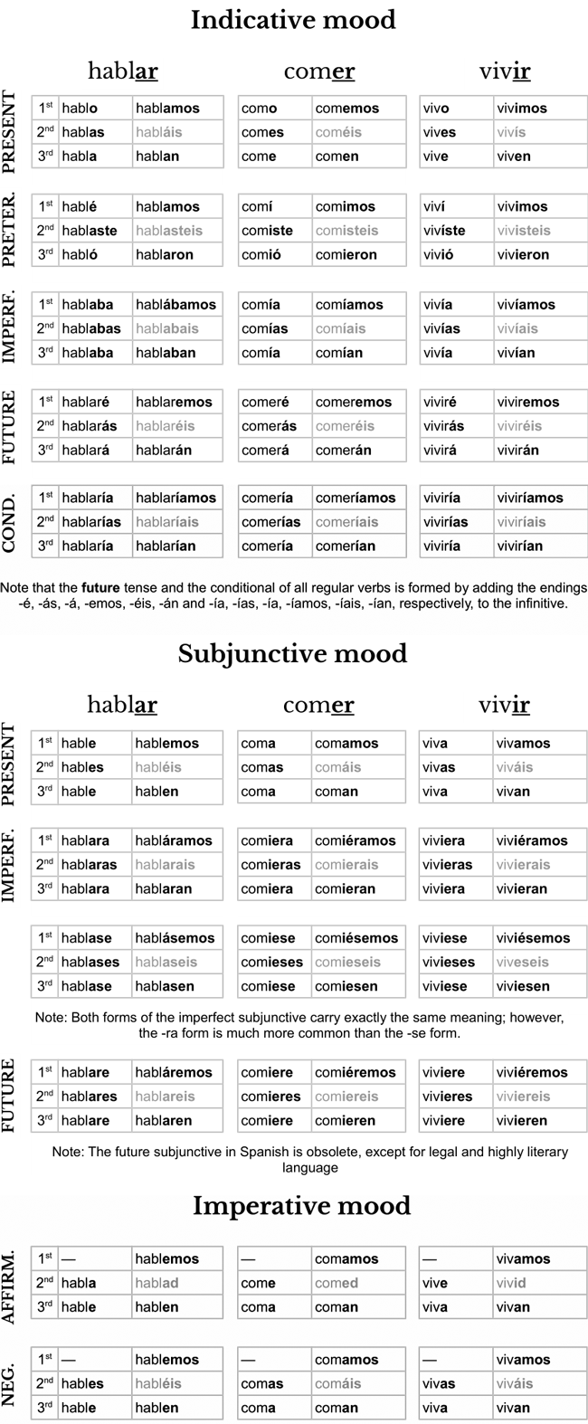 Spanish Verb Conjugation Cheat Sheet PDF Image Spanish Verb Conjugation Cheat Sheet PDF Image
