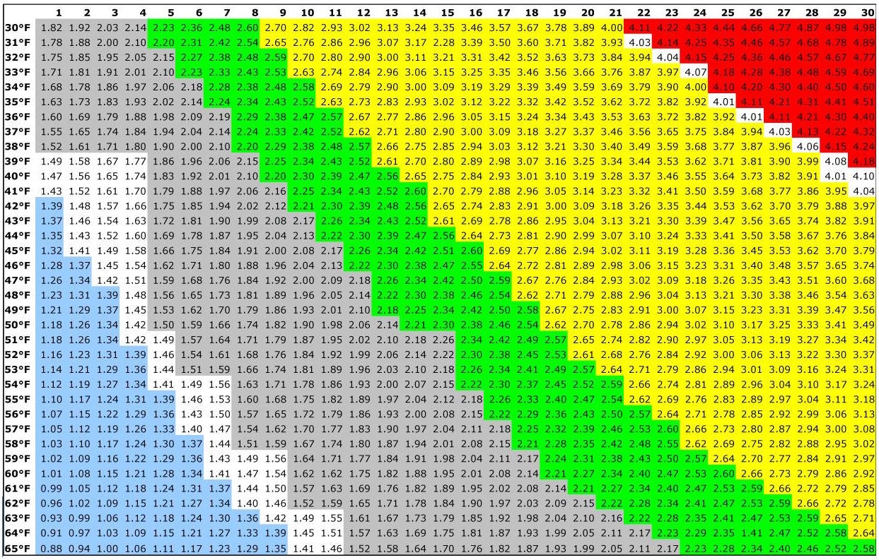 Homebrew Keg Co2 Printable Chart Homebrew Keg Co2 Printable Chart