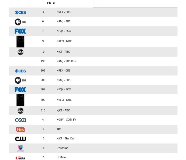 Spectrum Channel Lineup amp Channel Guide Spectrum PDF Media