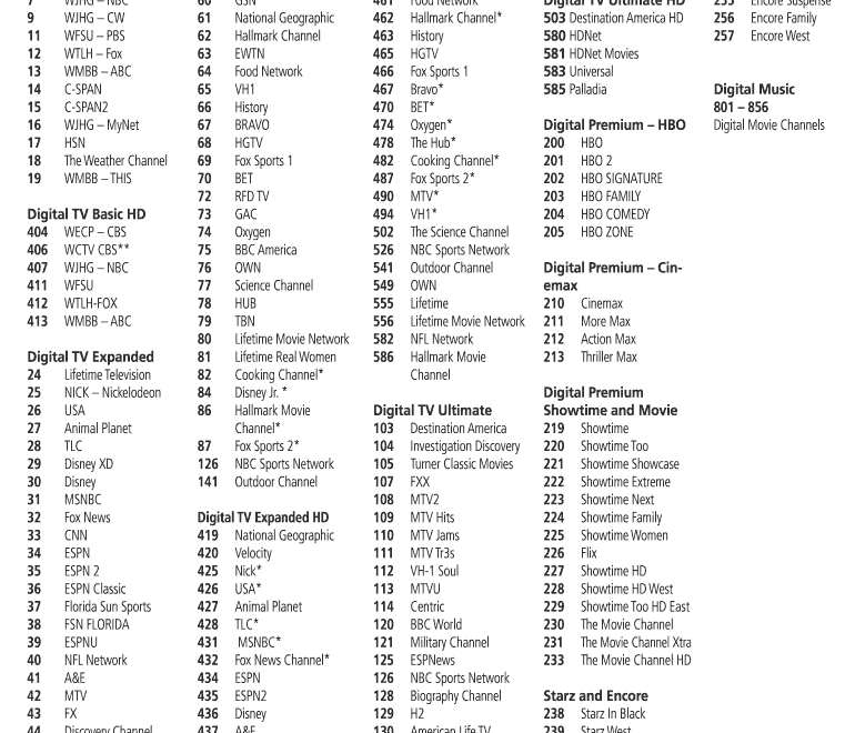 Spectrum Channel Numbers Fill Online Printable Fillable Blank