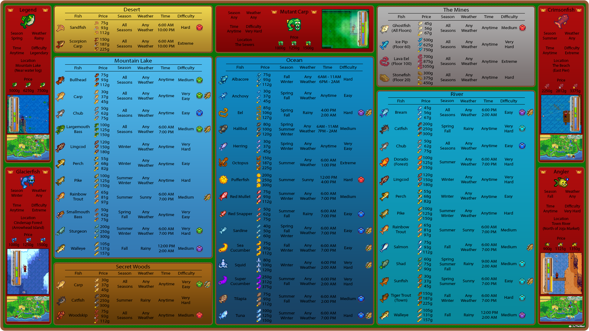 Steam Community Guide The Ultimate Fishing Infograph Guide Steam Community Guide The Ultimate Fishing Infograph Guide