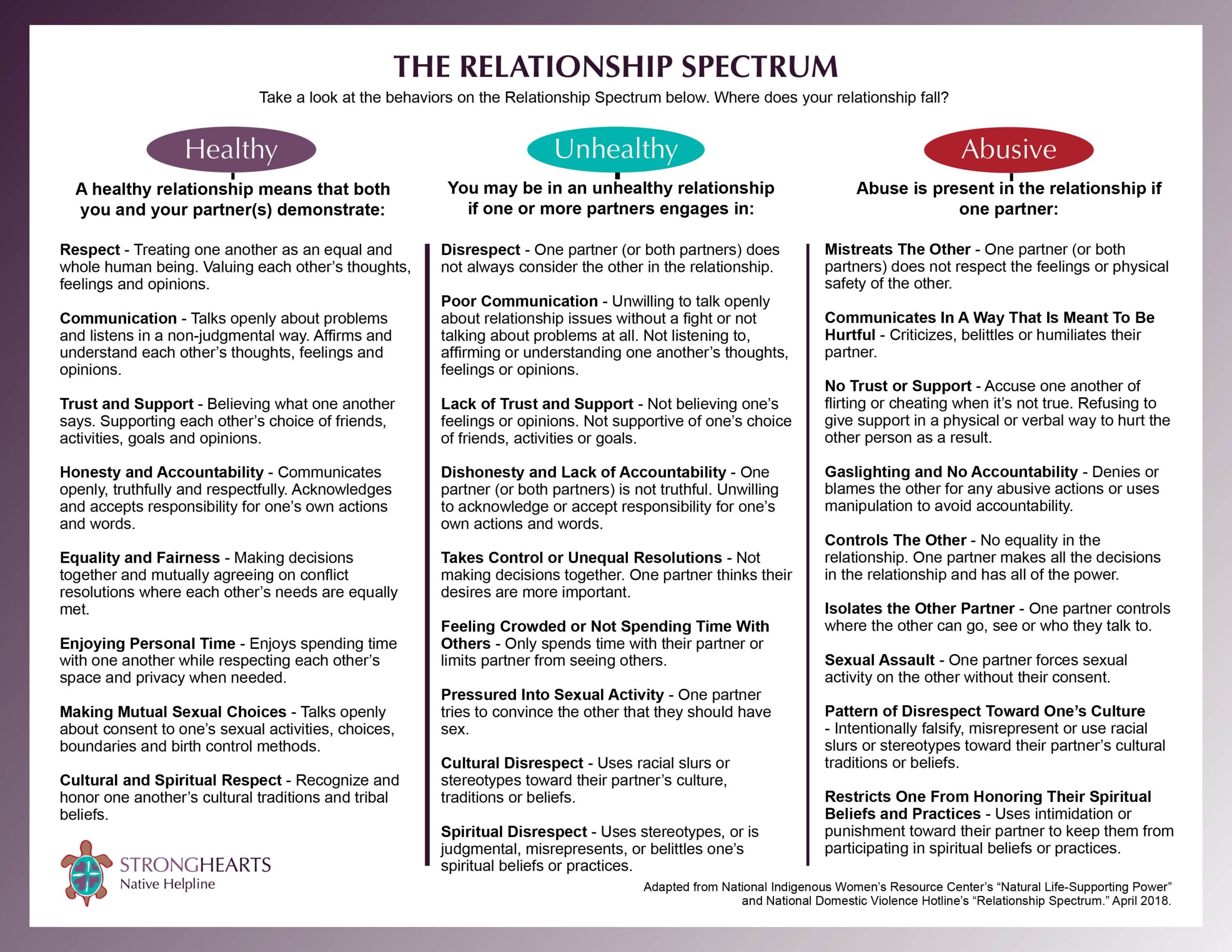 StrongHearts Native Helpline Healthy Relationship Quiz