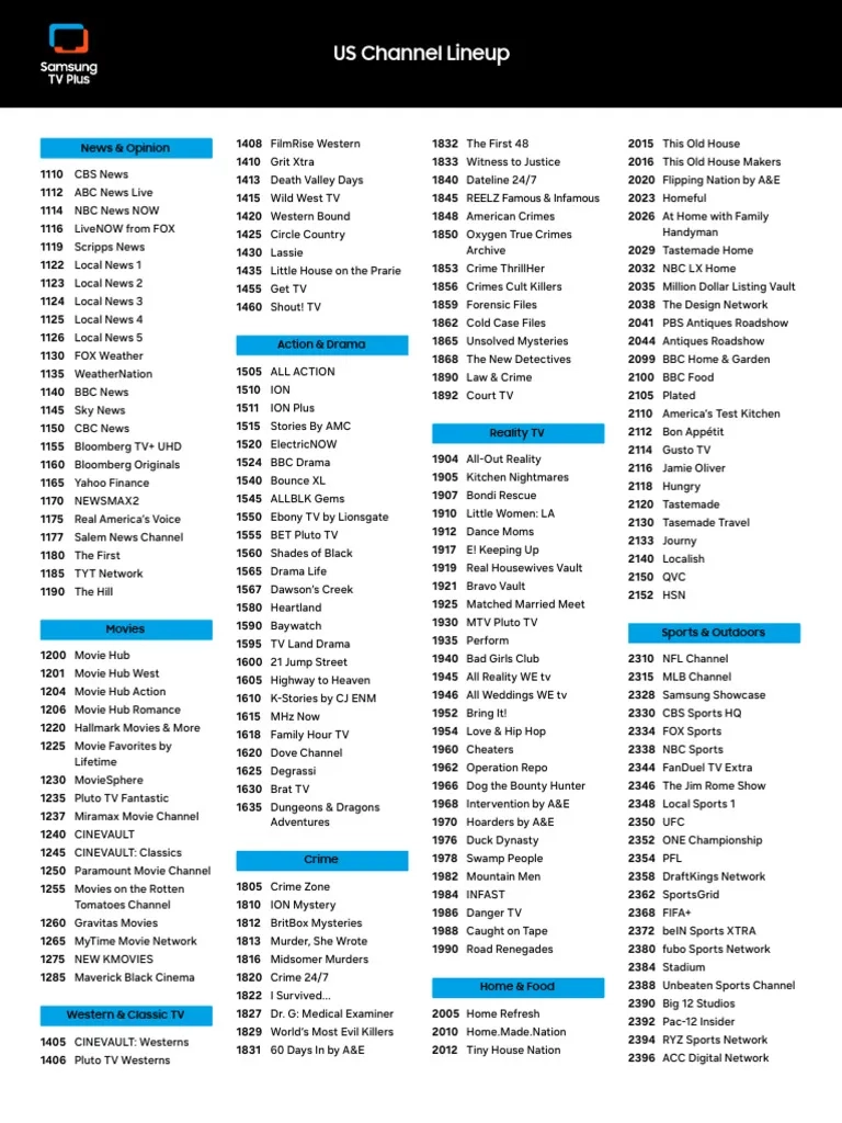 Printable List Of Roku Channels