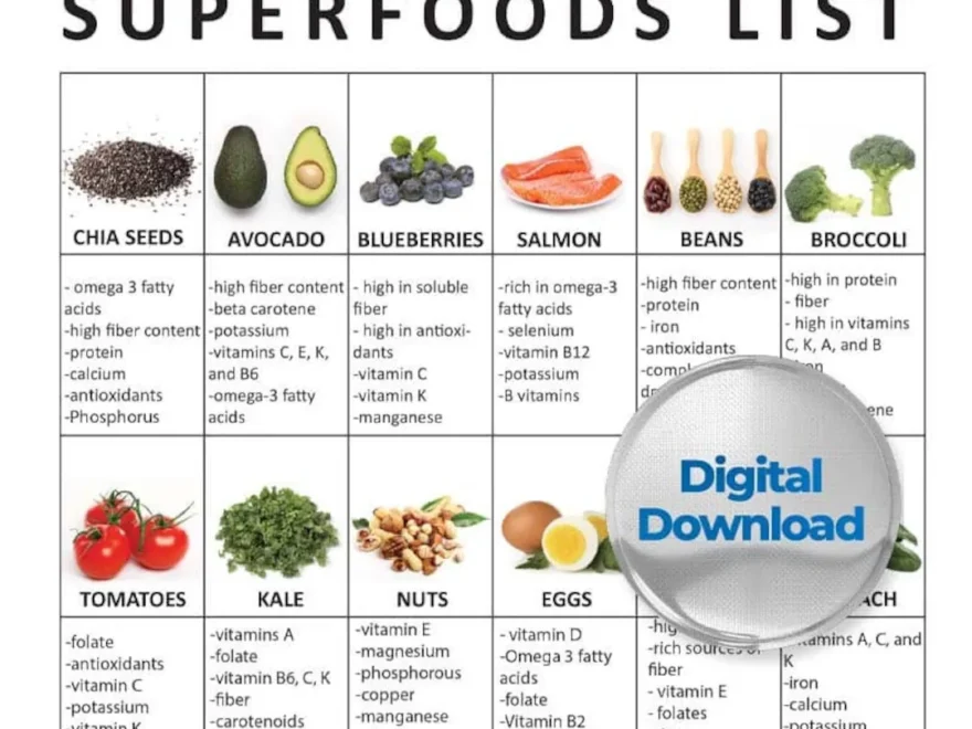 Superfoods Food Liste Superfood Print F r K hlschrank Food