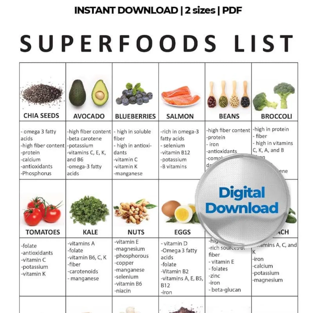 Superfoods Food Liste Superfood Print F r K hlschrank Food 