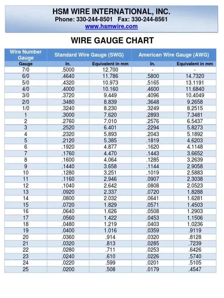 Printable Wire Gauge Chart Printable Wire Gauge Chart