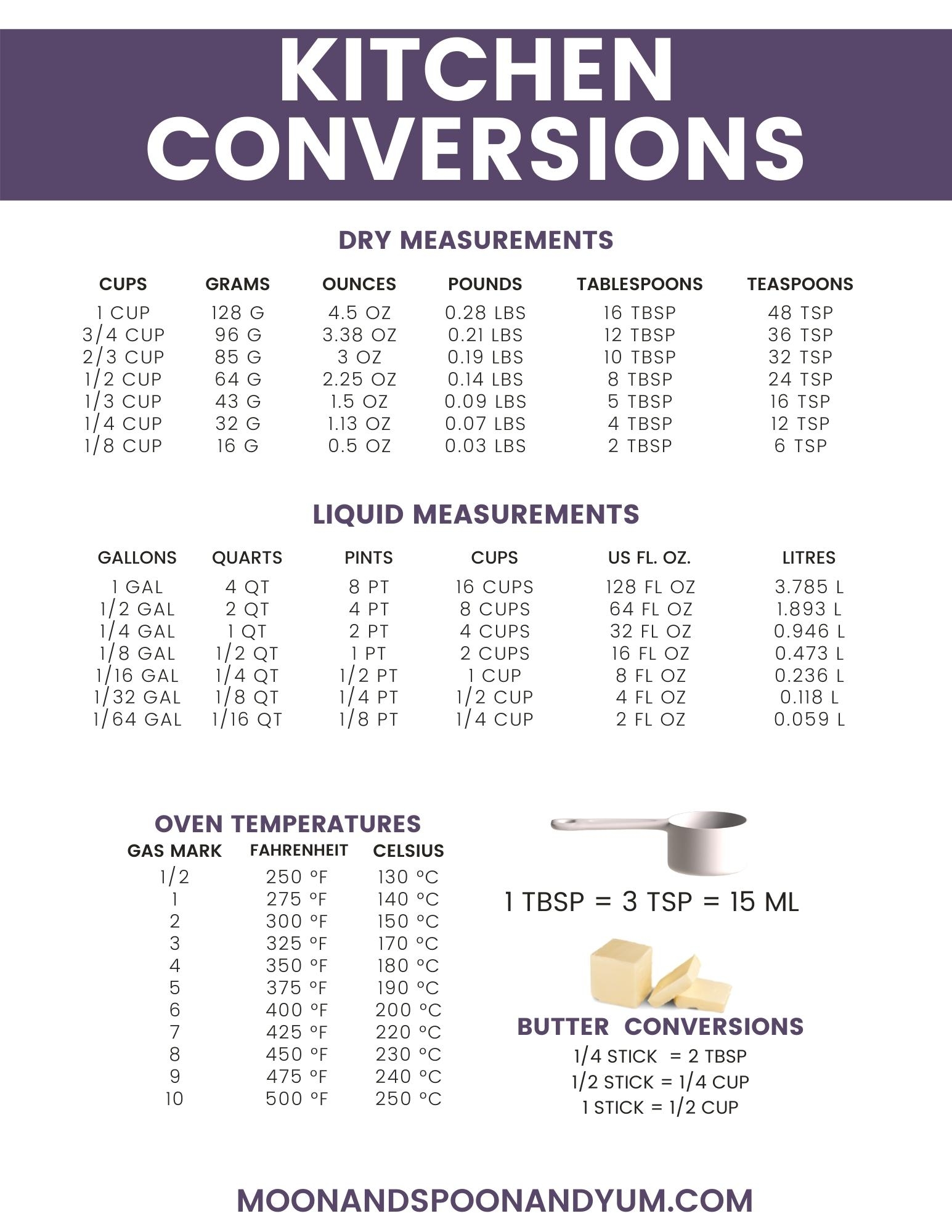 Printable Tablespoon Conversion Chart Printable Tablespoon Conversion Chart