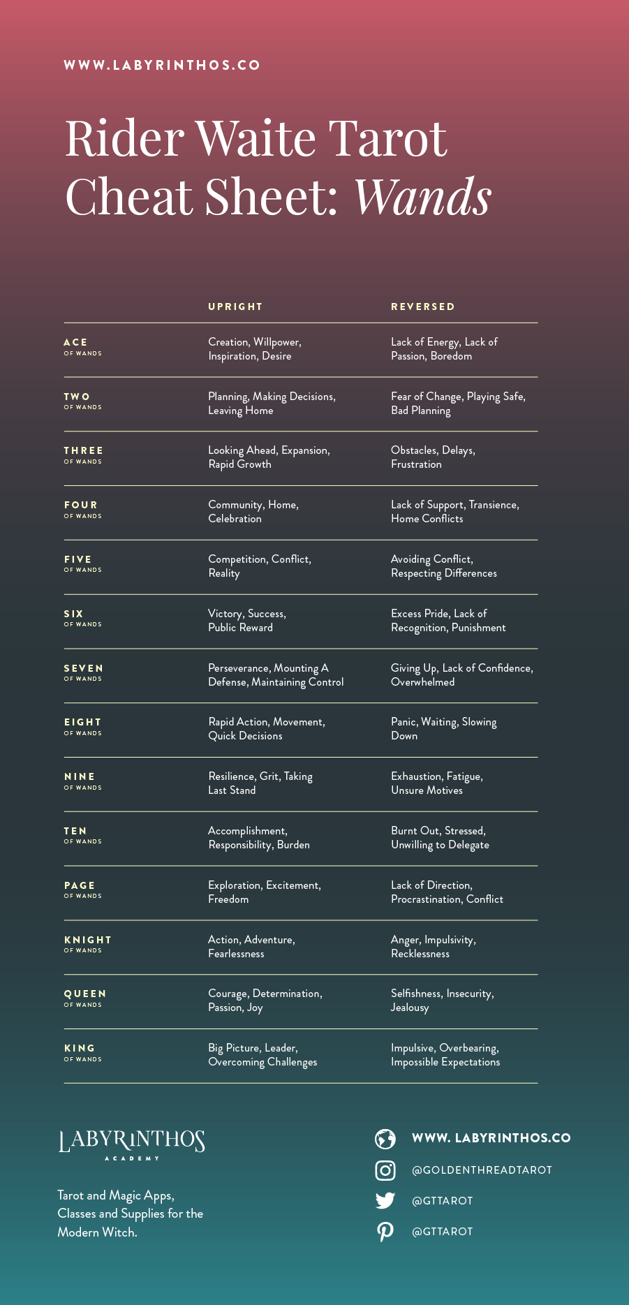 Tarot Meaning Cheat Sheets Infographics Plus Free Printable Tarot Meaning Cheat Sheets Infographics Plus Free Printable