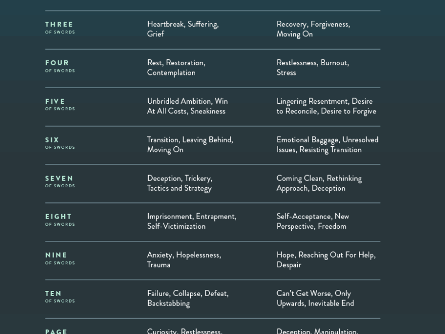 Tarot Meaning Cheat Sheets Infographics Plus Free Printable