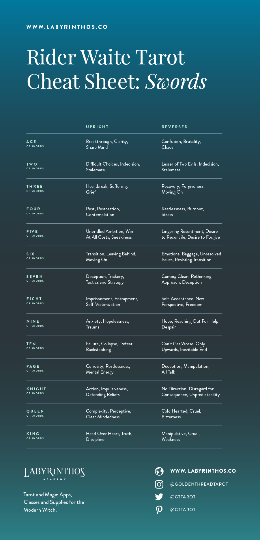 Tarot Meaning Cheat Sheets Infographics Plus Free Printable Tarot Meaning Cheat Sheets Infographics Plus Free Printable