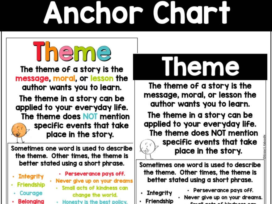 Teaching Theme Anchor Charts Reading Skills Reference Sheets