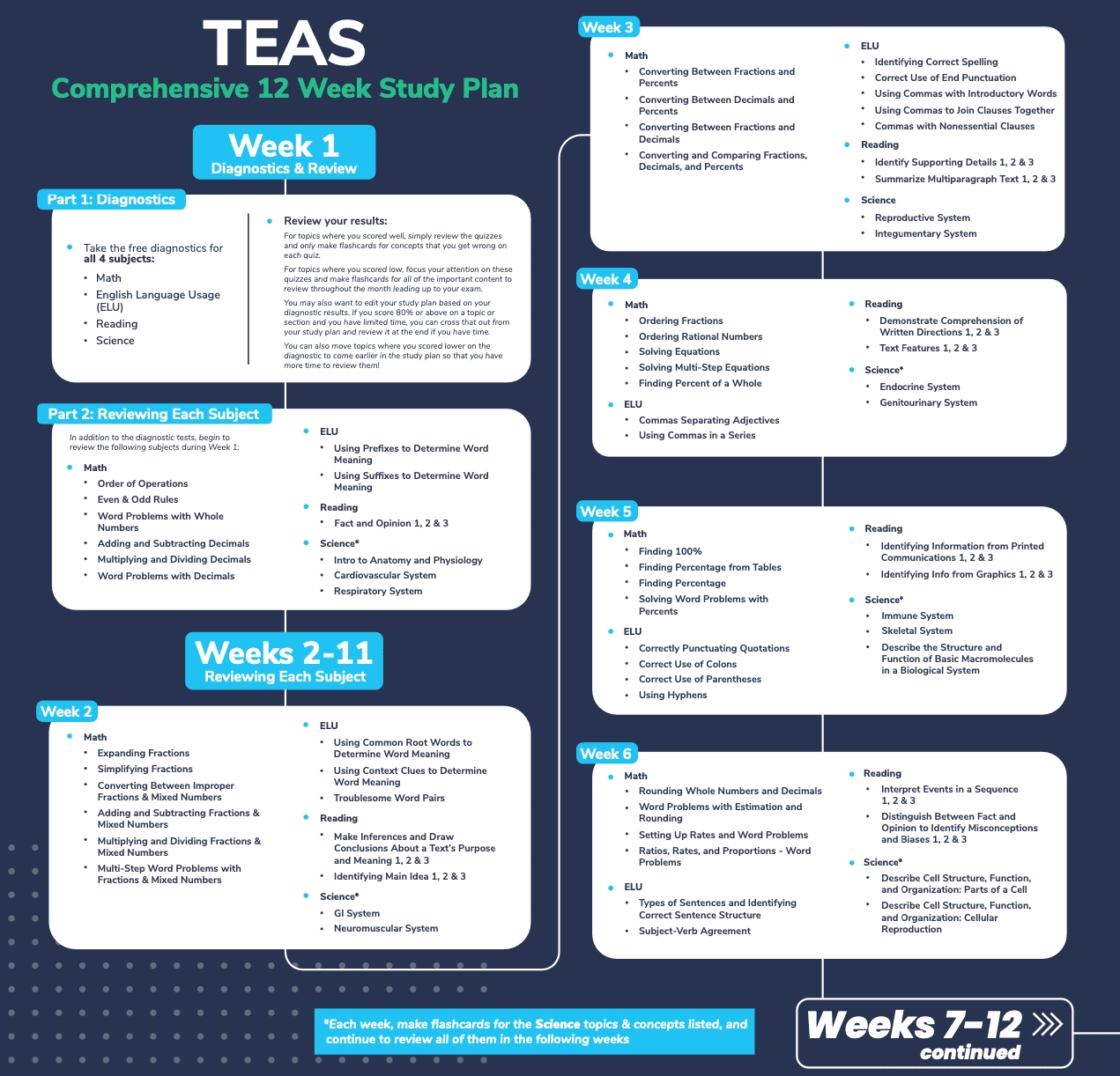 teas 7 study plan nursehub