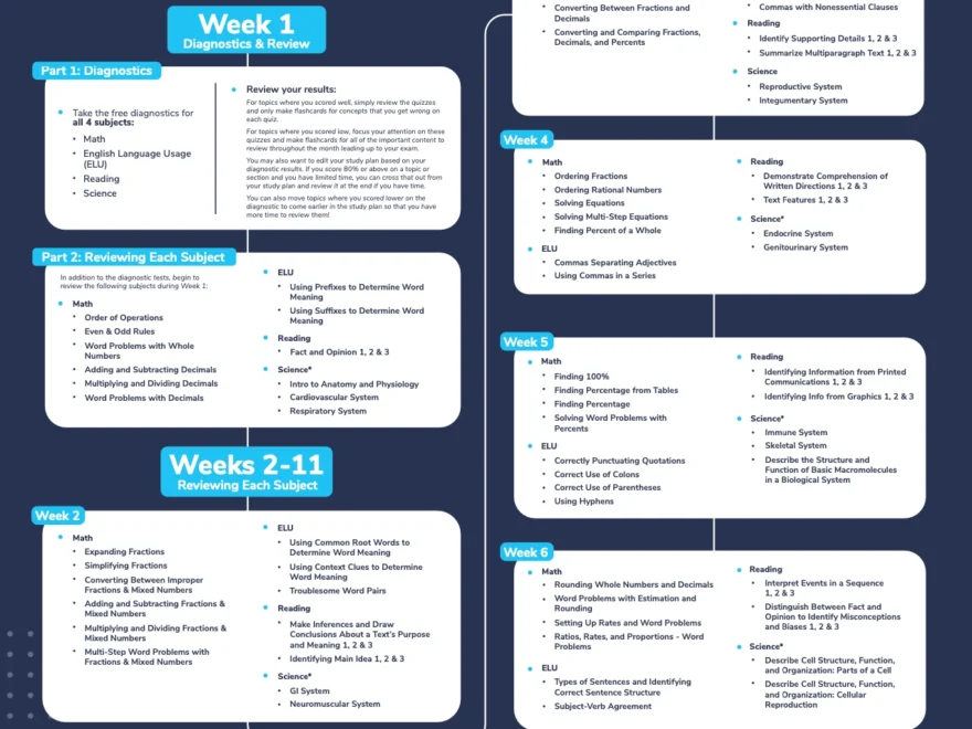 teas 7 study plan nursehub