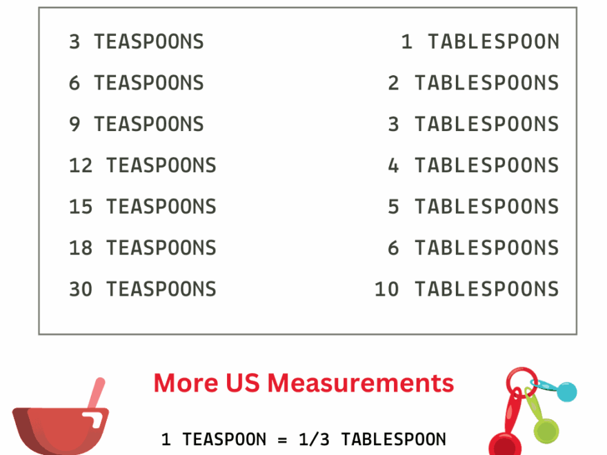 Teaspoon To Tablespoon Conversion Free Printable Chart The