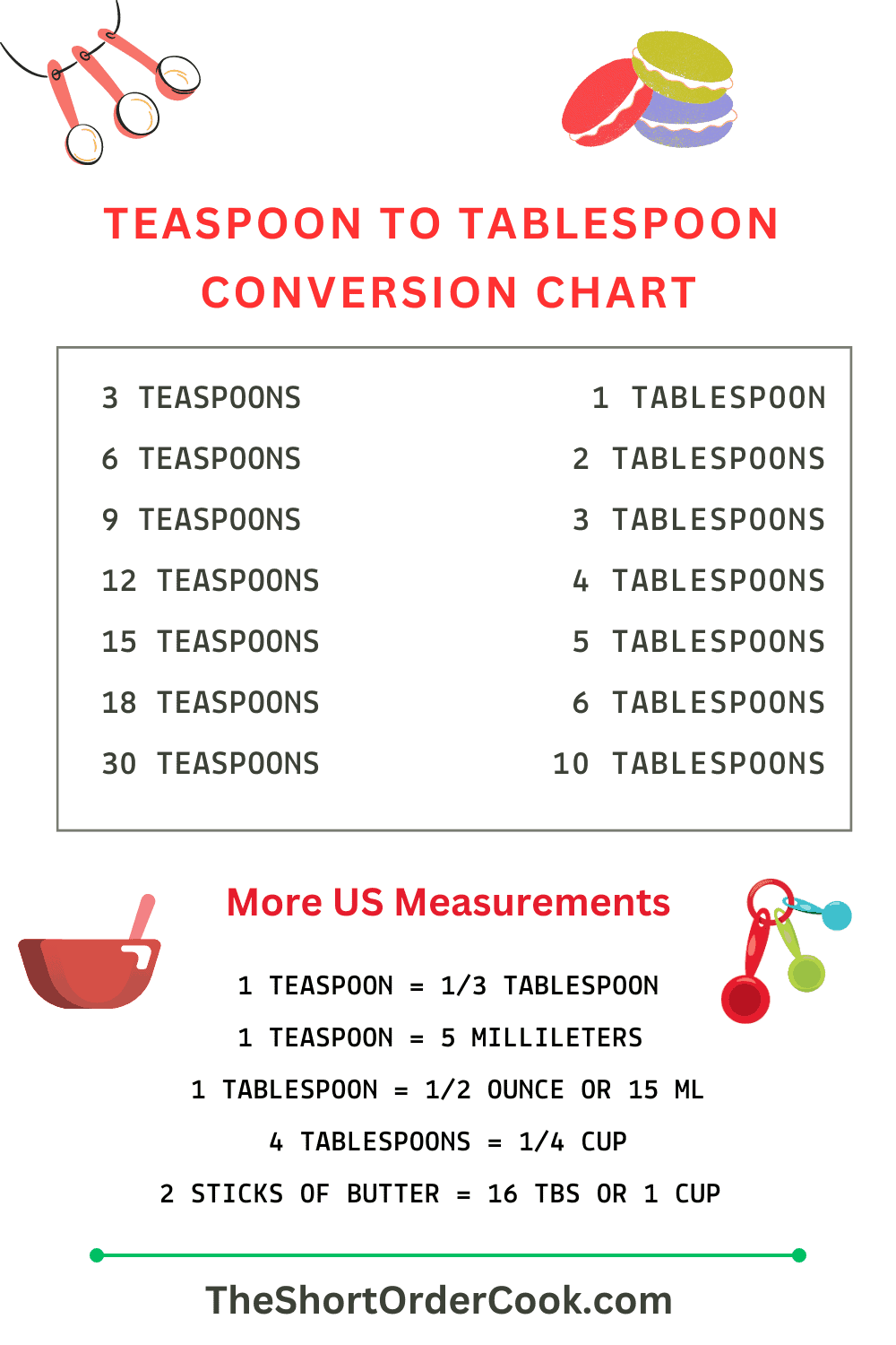 Teaspoon To Tablespoon Conversion Free Printable Chart The Teaspoon To Tablespoon Conversion Free Printable Chart The