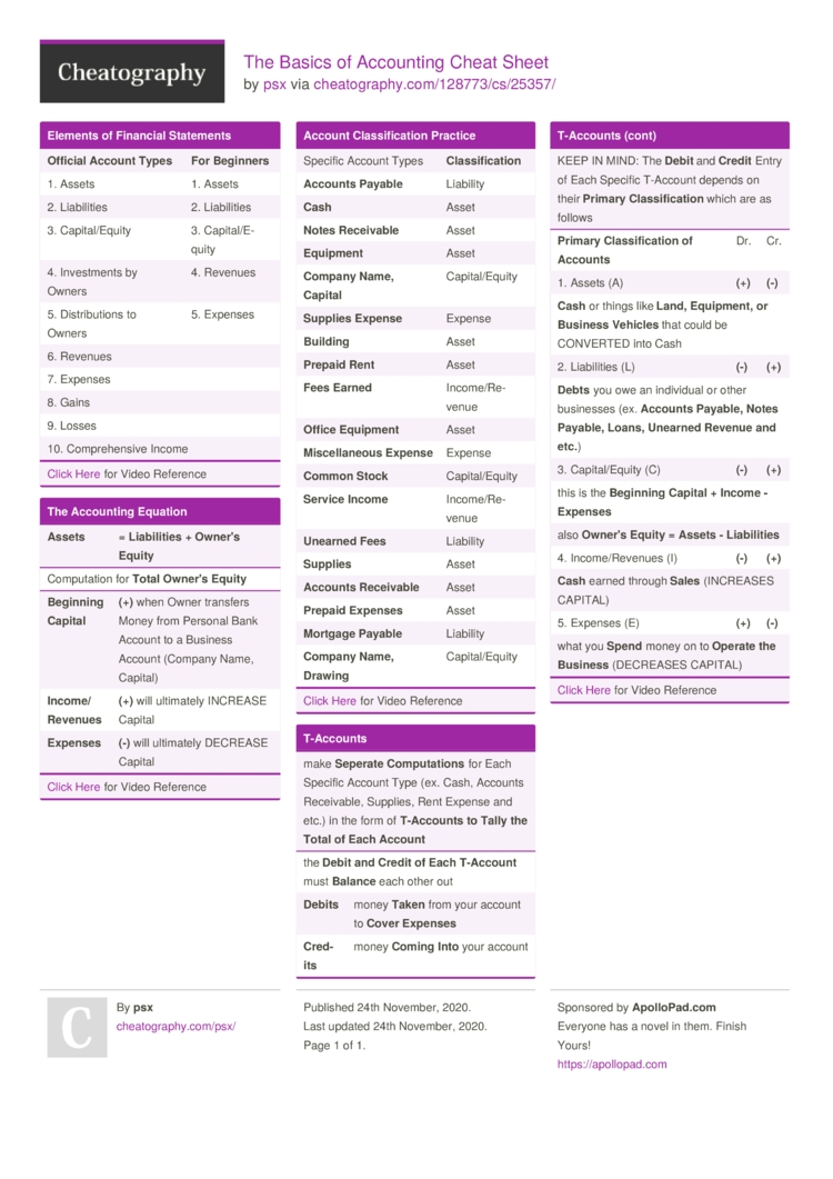 The Basics Of Accounting Cheat Sheet By Psx Download Free From 