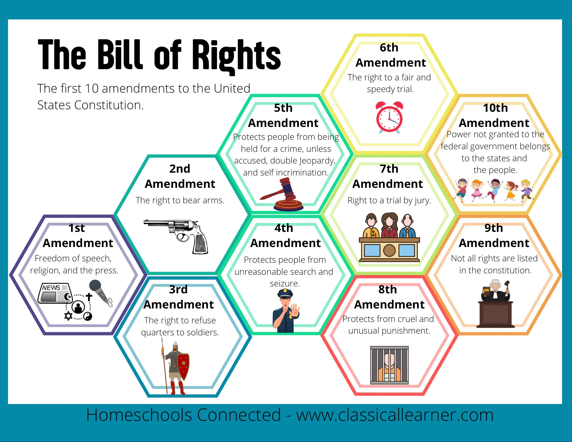 The Bill Of Rights Cheat Sheet Etsy The Bill Of Rights Cheat Sheet Etsy