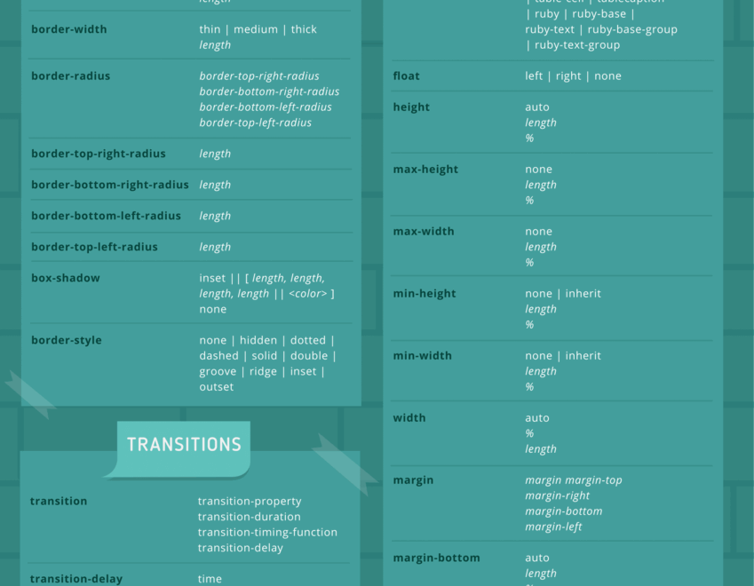 The Complete CSS Cheat Sheet In PDF And Images