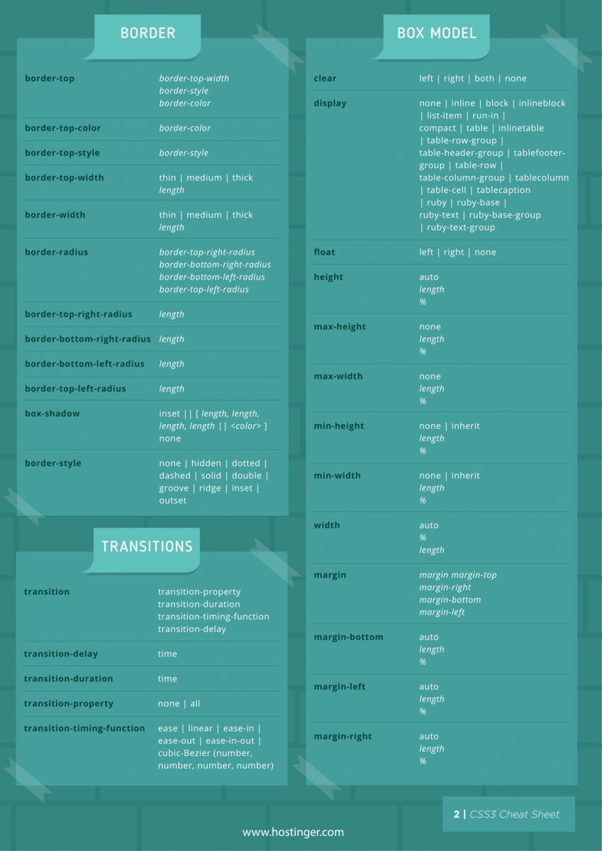 The Complete CSS Cheat Sheet In PDF And Images The Complete CSS Cheat Sheet In PDF And Images