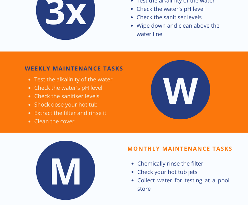 The Complete Hot Tub Maintenance Checklist 1st Direct Pools