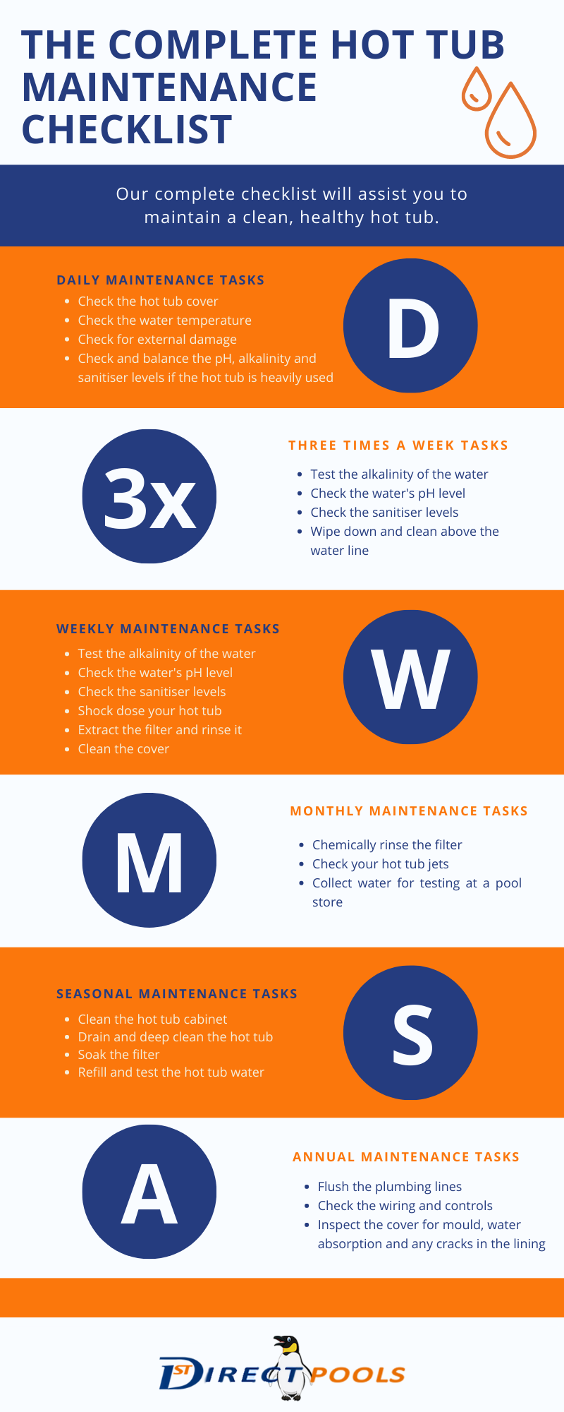 The Complete Hot Tub Maintenance Checklist 1st Direct Pools