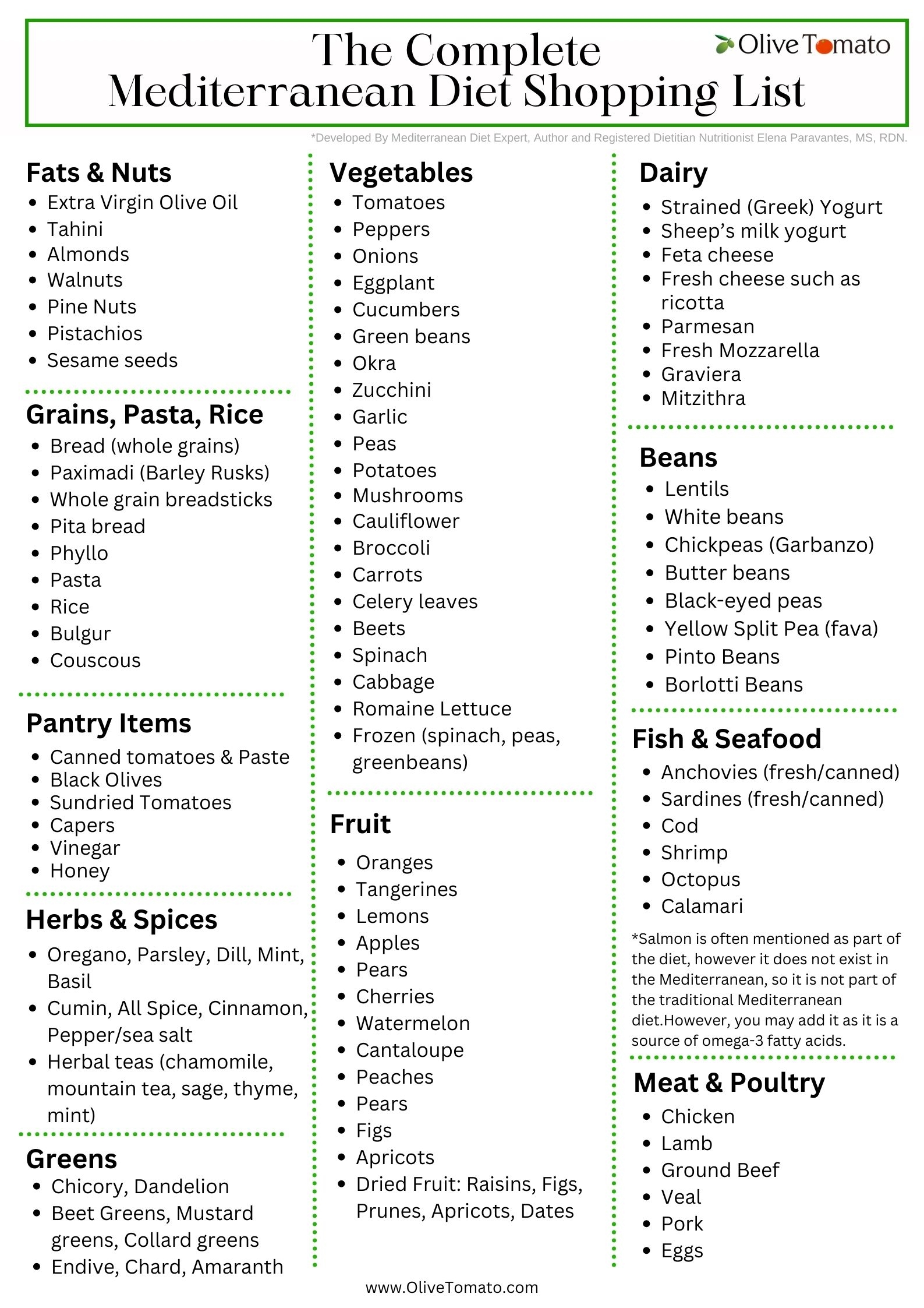 The Complete Mediterranean Diet Shopping List OliveTomato