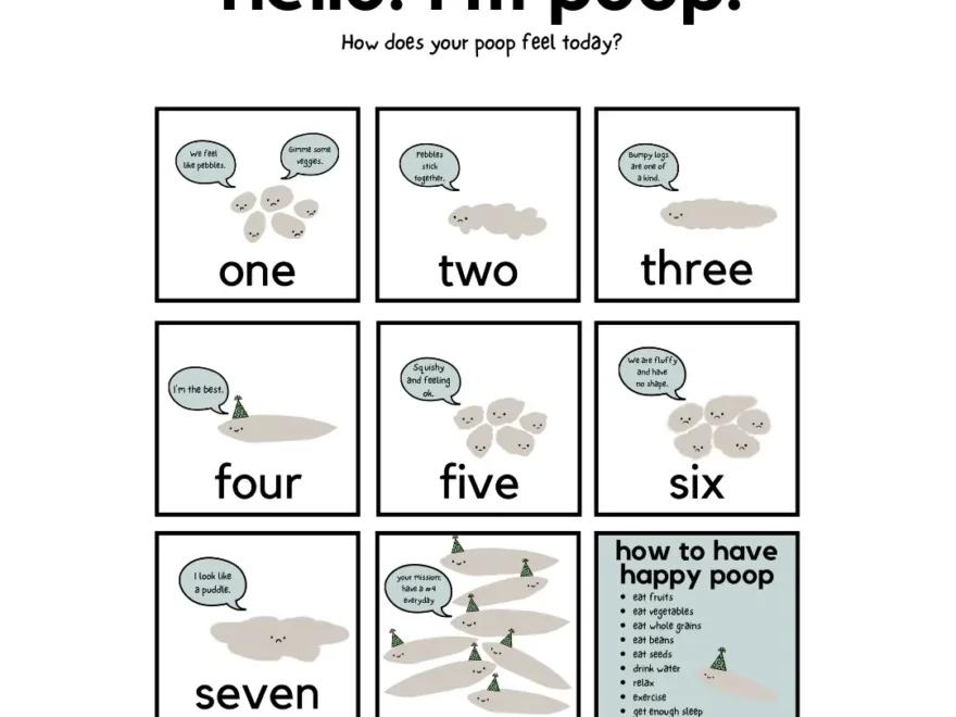 The Cute Poop Chart Wellness Pediatrician