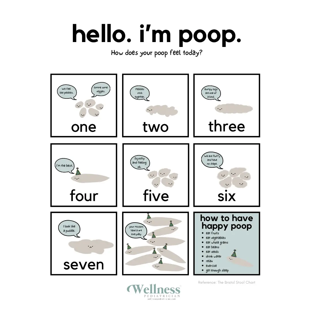 The Cute Poop Chart Wellness Pediatrician The Cute Poop Chart Wellness Pediatrician