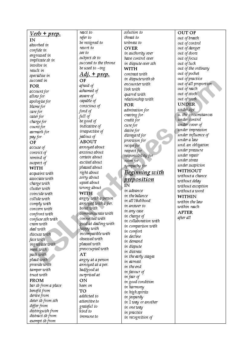 Complete Printable List Of Prepositions Complete Printable List Of Prepositions