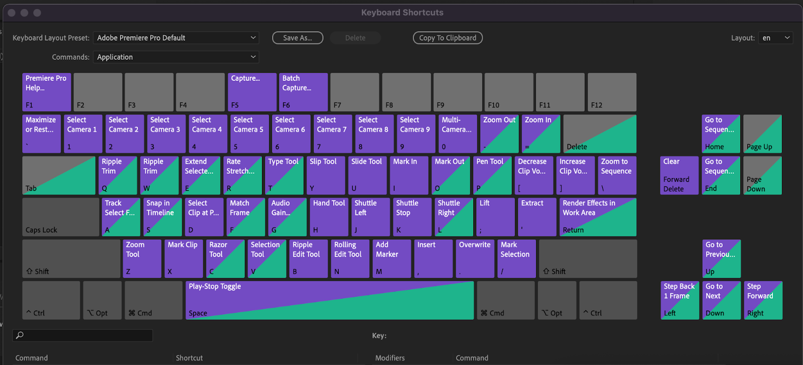 The Only Adobe Premiere Pro Shortcut Cheat Sheet You Need The Only Adobe Premiere Pro Shortcut Cheat Sheet You Need