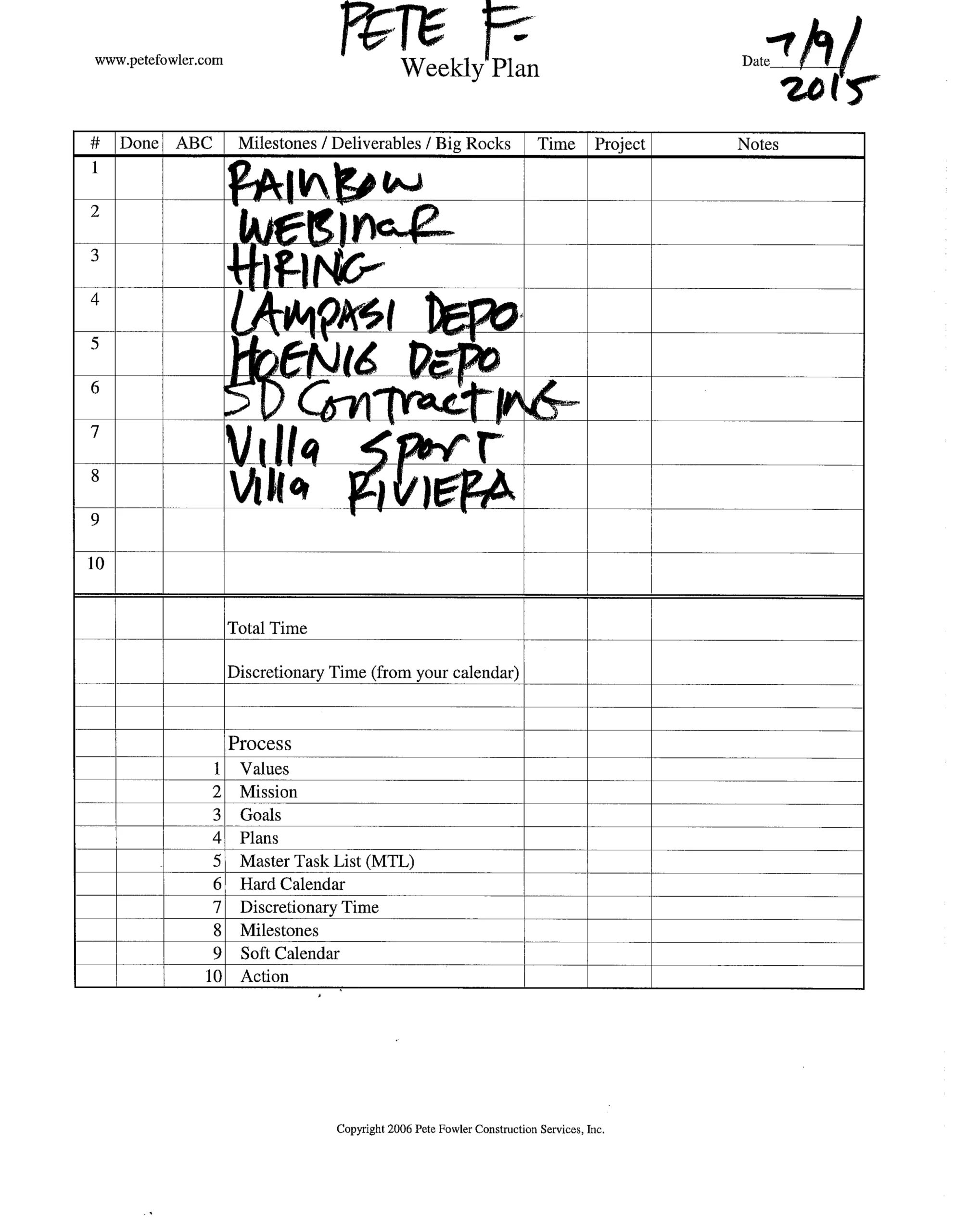 The PFCS Weekly Planning Method PFCS The PFCS Weekly Planning Method PFCS